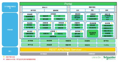 如何為工廠挑選最適合的質量管理系統
