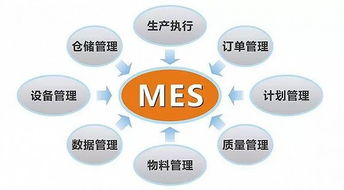ERP、MES、APS真的適合你的工廠嗎？——企業管理系統的選擇與適用性