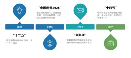 數(shù)字化時代京東物聯(lián)網技術的思考與實踐
