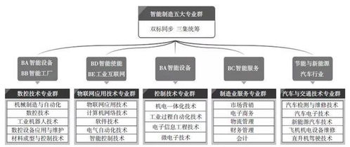 物聯(lián)網(wǎng)應(yīng)用技術(shù)專業(yè)群中的1+X實(shí)踐 深化物聯(lián)網(wǎng)技術(shù)服務(wù)能力