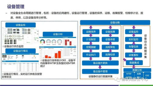 水泥領域智慧工廠物聯(lián)網(wǎng)解決方案