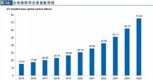 物聯(lián)網(wǎng)技術(shù)服務(wù) 驅(qū)動新零售行業(yè)深度變革的核心引擎
