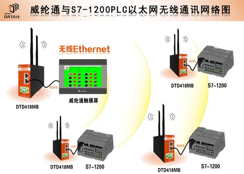 達泰電子 連接萬物，智啟未來——物聯網技術服務在專業電子論壇中的熱議與展望